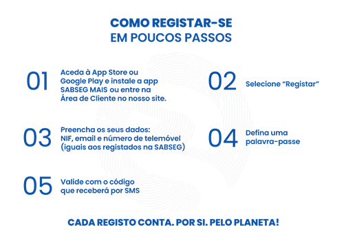 Imagem Um registo, uma árvore, na Campanha SABSEG com a Quercus
